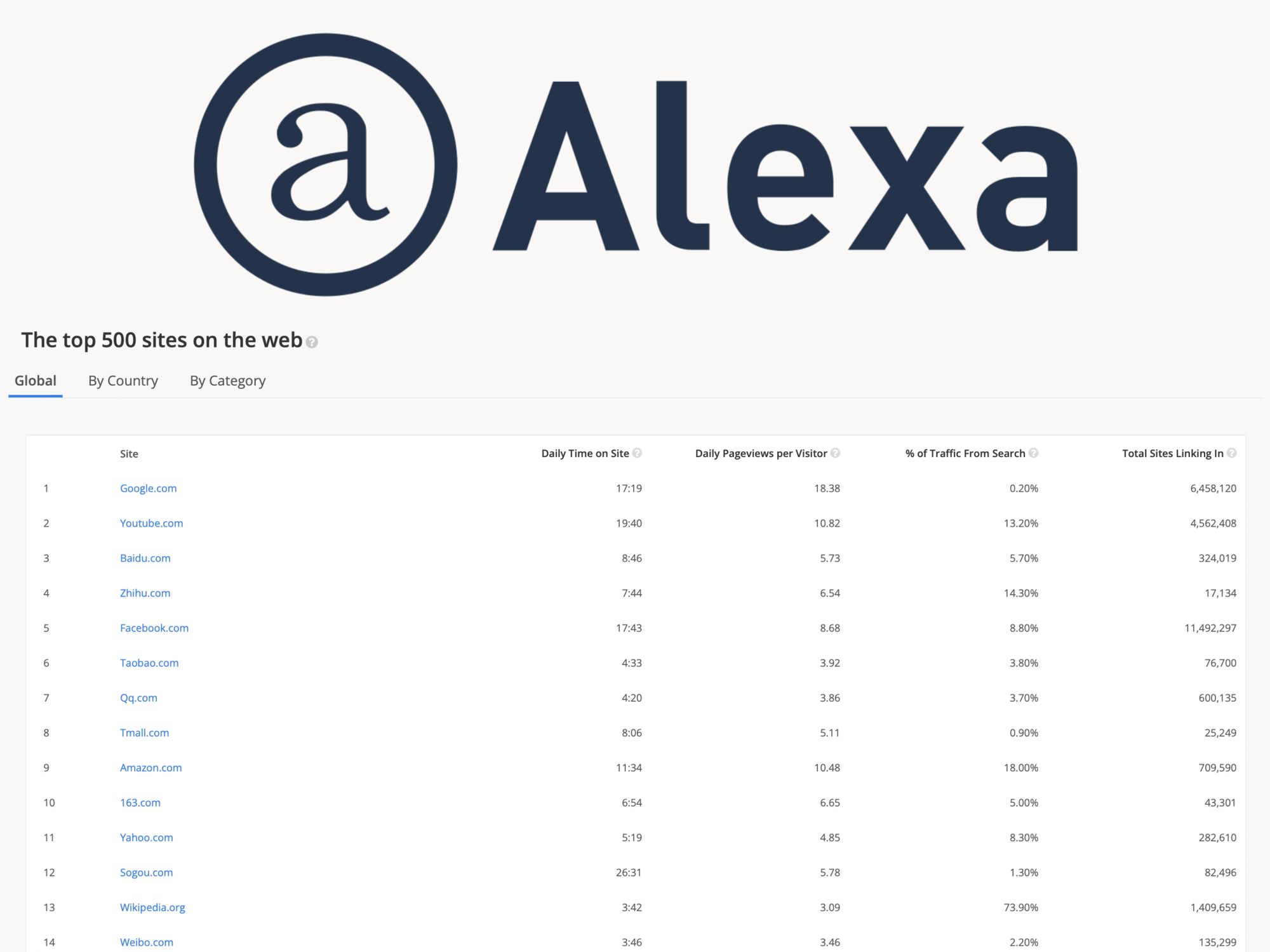 Amazon to shut down Alexa Internet on May 1, 2022