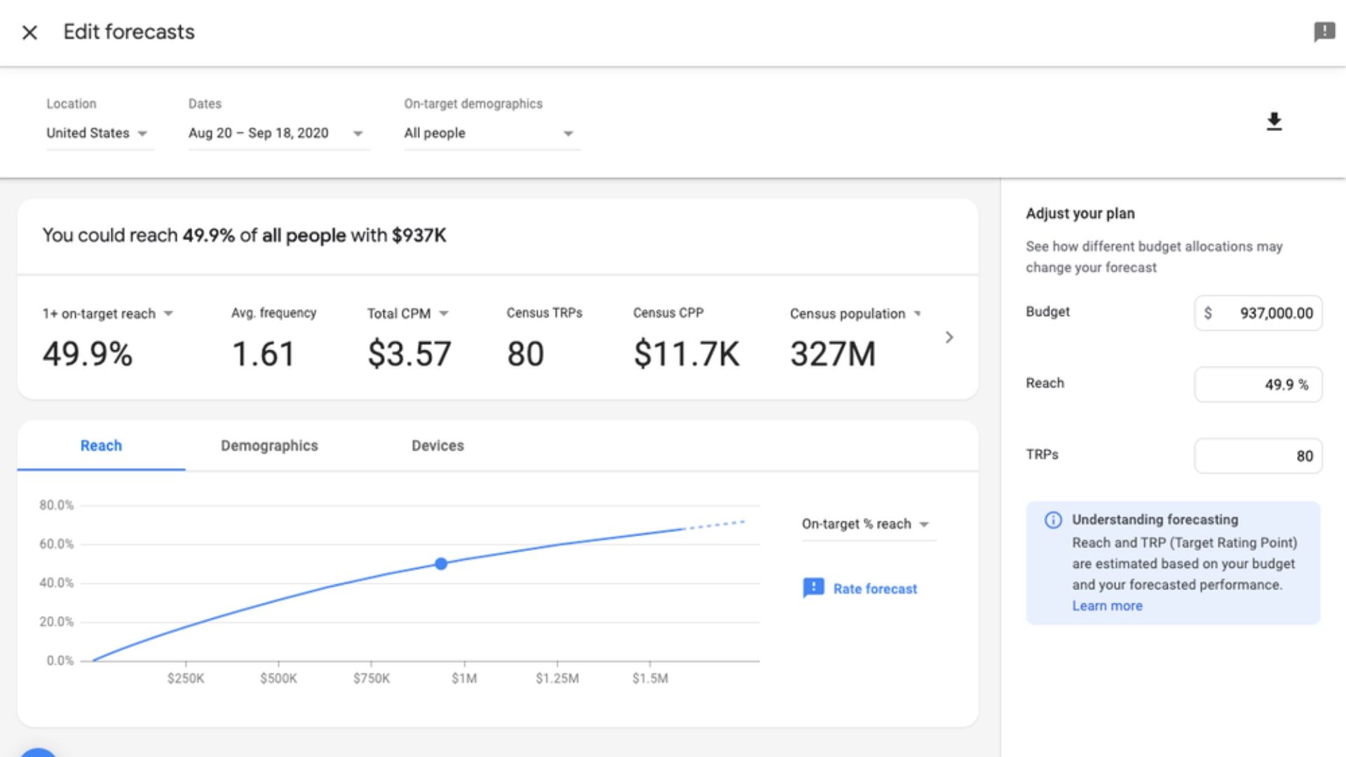 Google adds support for programmatic deals in Display & Video 360’s forecasting tool