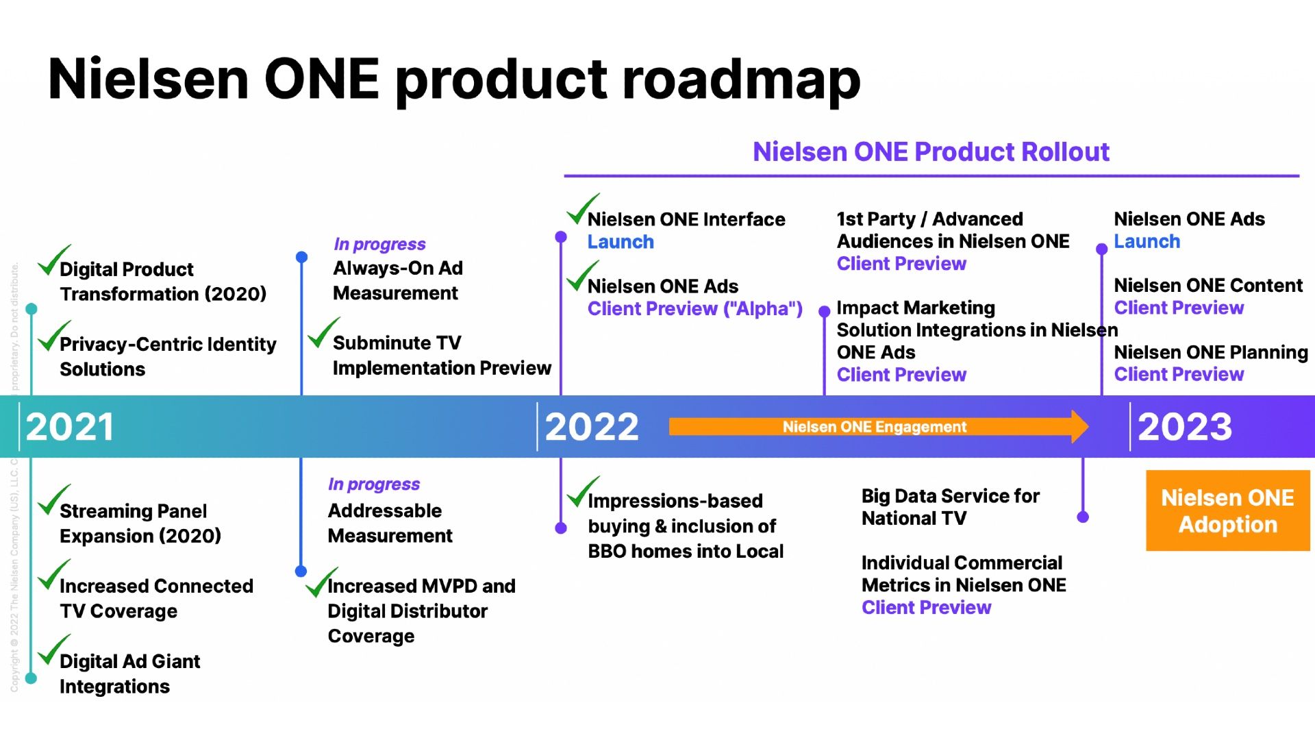 Nielsen One Roadmap
