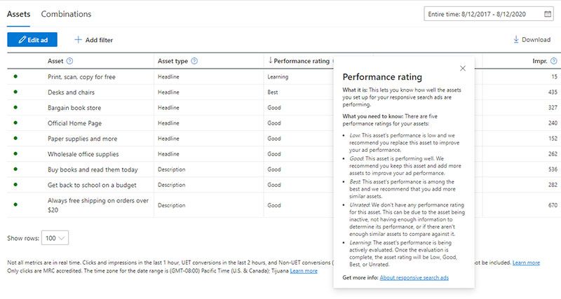 Microsoft Asset Performance Ratings