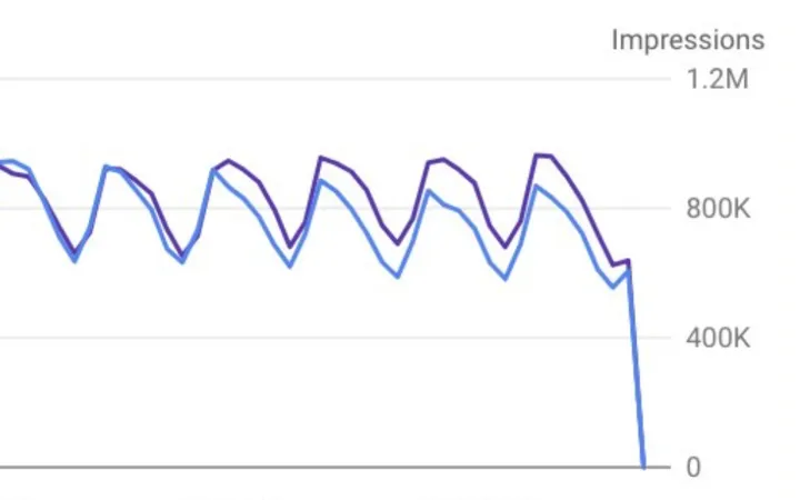 Google Search Console bug